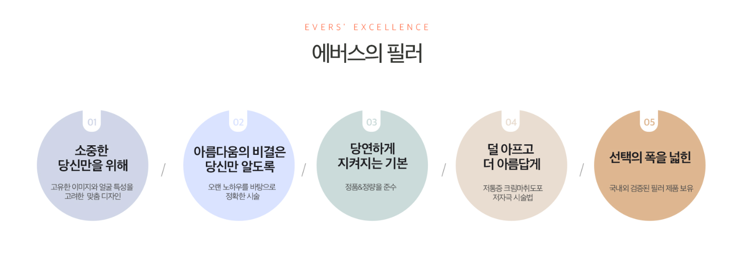 입술필러 광주피부과 닥터에버스 입술필러 광주피부과 닥터에버스