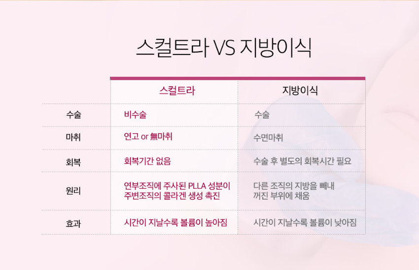 자연스러운 볼륨 스컬트라 광주피부과 닥터에버스 자연스러운 볼륨 스컬트라 광주피부과 닥터에버스