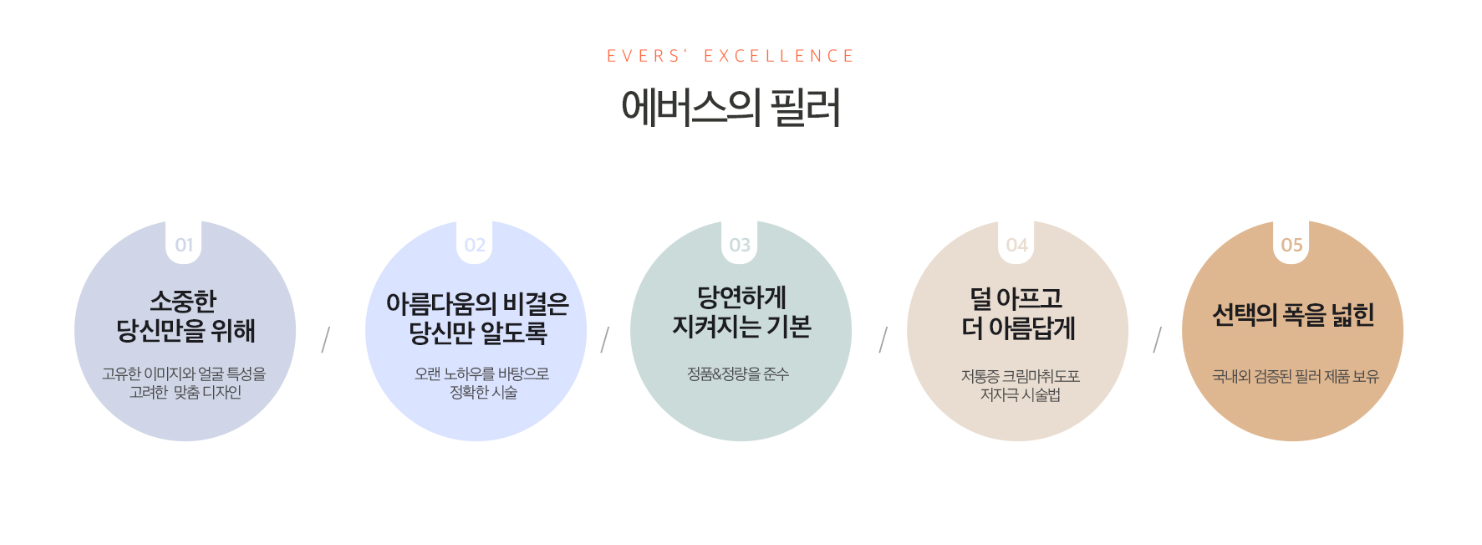 턱끝필러 브이라인 관리 닥터에버스 턱끝필러 브이라인 관리 닥터에버스