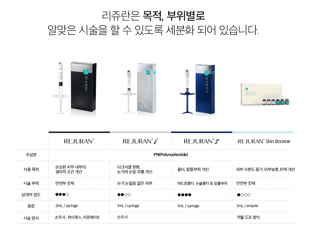 리쥬란힐러 상무지구피부과 닥터에버스 리쥬란힐러 상무지구피부과 닥터에버스